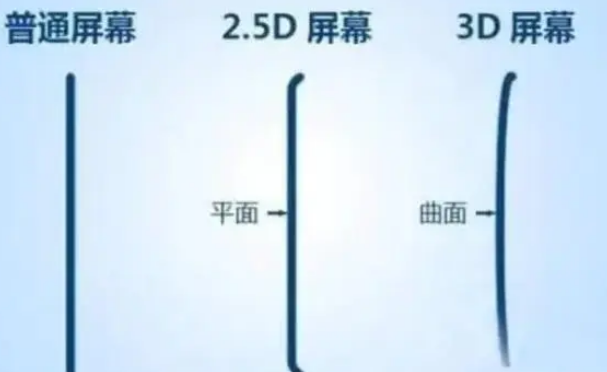 钢城apple维修服务中心分享iPhone曲面屏时代会来临吗 