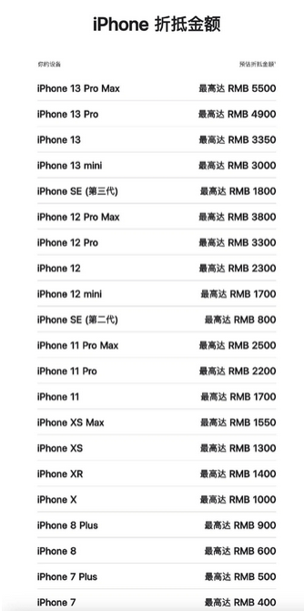 钢城苹果13PM维修店分享iPhone13ProMax还能抵扣多少钱