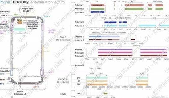 钢城苹果15维修中心分享iPhone15系列配置怎么样
